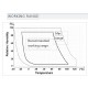 SRH1A Sensor de Temperatura y Humedad SDI12