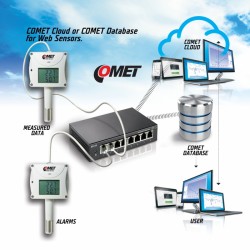 T7510 Web Sensor - remote thermometer hygrometer barometer with Ethernet interface