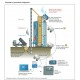 Medidor de humedad y temperatura de granos TRIME®-Ex GWs