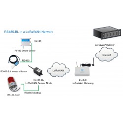 Sensor LoRaWAN de Umidade e CE do Solo para IoT Agrícola