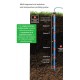 GroPoint™ Profile, Sensor de perfil de humidade e temperatura do solo multiprofundidade