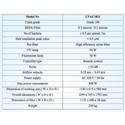 LVAC-B11 Vertical Laminar Air Flow Cabinet (Double Sided – 1 Person Each on One Side)