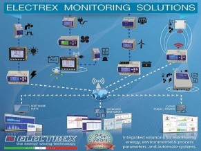SOLUÇÕES PARA MONITORAMENTO E CONTROLE DE ENERGIA