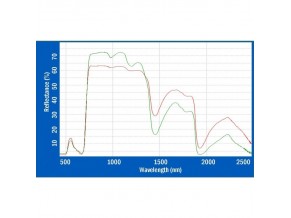 Espectroradiometría