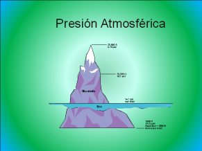 Presión Atmosférica